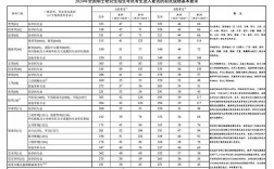 2023国家线考研分数线公布时间(西交大2024年研究生招生计划)