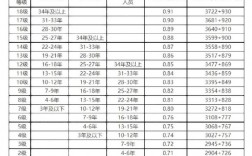 社会工作者工资一般多少 好找工作吗