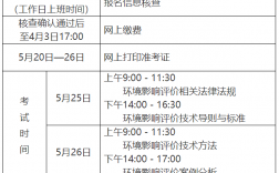 2024环评师报考条件和考试报名时间