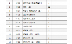 药学专升本需要考哪些