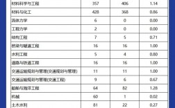 武汉理工大学考研报录比