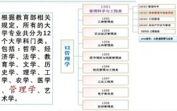 信管专业考研方向和学校(信管专业考研考哪些科目)