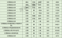 江西财经大学研究生分数线(考研机构哪个比较靠谱)