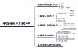 我国金融市场体系(货币政策的三大手段)