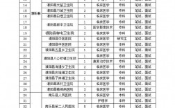 医学检验考研比较容易的学校