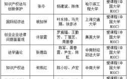 河南二本有法学大学名单有哪些？如何选择？