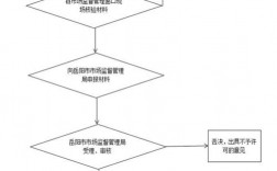 安全员日常工作流程明细(工地安全员负责什么)