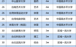 台湾大学排行榜(中外合作大学排名一览表)