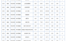 多少分能考海南大学