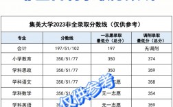 集美大学考研分数线2023(集美大学考研招生简章)