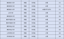 江苏本科大学排名2024最新排名表