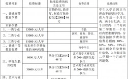 西安音乐学院学费一年多少钱(多少分才能被录取)