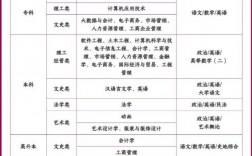 成人大学需要什么条件多少钱(常德成人大学)