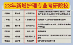 护理考研可以跨考什么专业 考专硕还是学硕