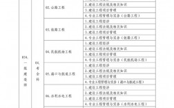 2024一级建造师合格标准线(一级建造师)