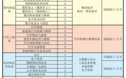 合肥技师学院招生简章