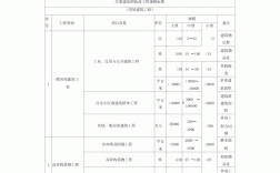 安全管理人员配备标准人数