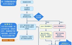 今年小升初网上怎么报名