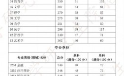 湖北工业大学2023考研分数线(成都理工大学考研分数线)