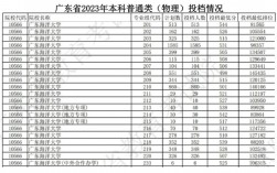 广东海洋大学考研分数线(建筑设计考研学校推荐)