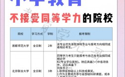 小学教育最容易考研的学校