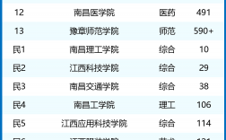 南昌大学211排名