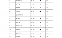 药学专业考研可以考哪些学校