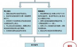 自考本科流程(自考本科和成人本科有什么区别)