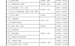 北京一级建造师报名时间(2024年北京一建考试时间)