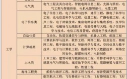 理工类专业有哪些专业比较好 怎么选学校和专业