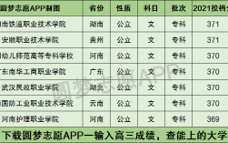 文科370分公办大学名单