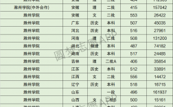 2024滁州学院分数线多少