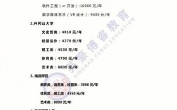 专升本学费2万6有必要上吗