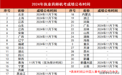 2024年执业药师资格证考试时间