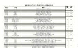 南京中医药大学研究生好考吗(张雪峰谈南京中医药大学的视频)