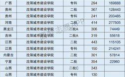 沈阳建筑大学是一本吗