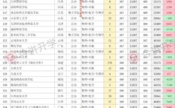 闽南师范大学考研分数线2023(考研闽南师范很难吗)