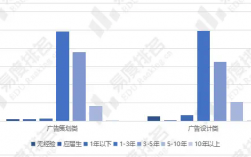 广告学就业前景如何