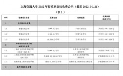 研究生一年学费大概要多少(研究生学费一览表2024)