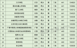 440分能报考什么大学(440分左右公办二本大学一览表)