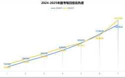 2025年10月21号国考多少人报名（已超155万人）