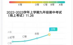 智学网成绩查询入口登录www.zhixue.com