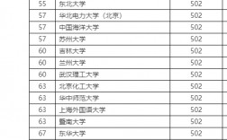 全国985211大学排名一览表(世界排名前100的大学)