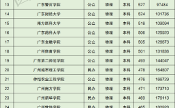 2024年广州大学全国排名第几