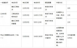 吉林省一级建造师报名时间(报考一级建造师需要什么条件)