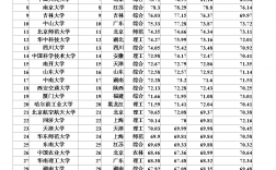 一本大学排名(普通一本中较好的大学)