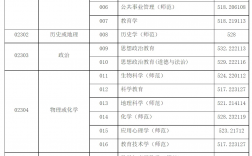 上海师范大学录取分数线2024是多少