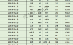 西南医科大学排名(考研招生简章)