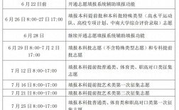 长沙二本公办大学有哪些？如何填报志愿？