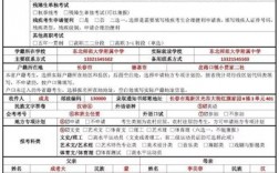 社会生报名高考需要什么条件